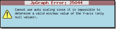 Destromath Weekly Player Activity